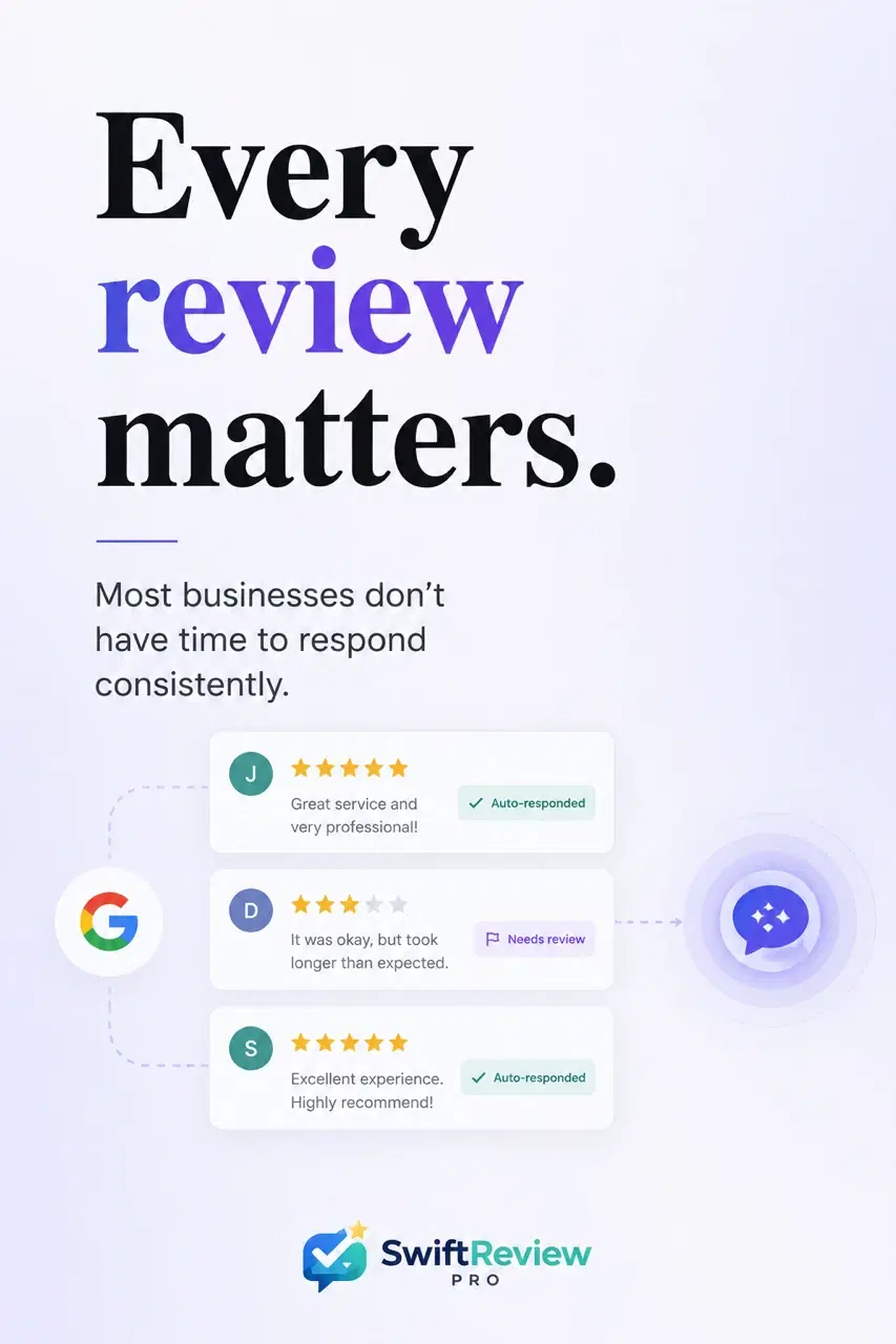 SwiftReview Pro promotional artwork about review responses, automated handling, and owner review